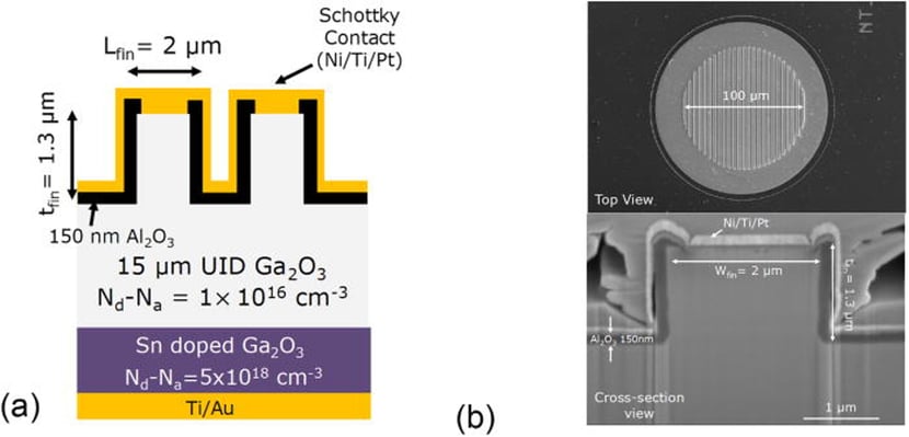 ga2o3devices
